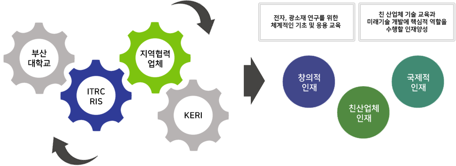 교육목표